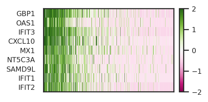 ../_images/notebooks_CellCap_human_monocytes_28_1.png