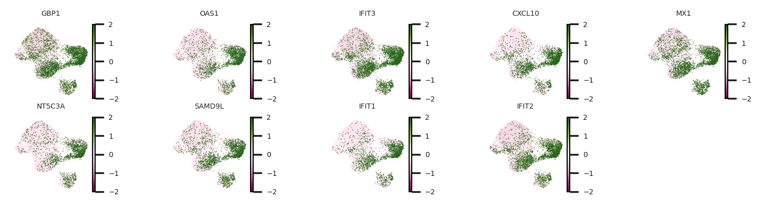 ../_images/notebooks_CellCap_human_monocytes_29_0.png
