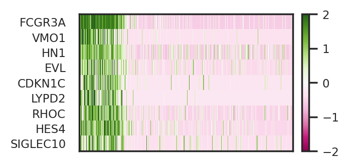 ../_images/notebooks_CellCap_human_monocytes_37_1.png