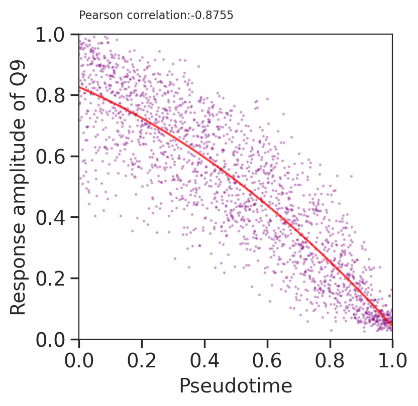 ../_images/notebooks_CellCap_simulation_data_52_0.png